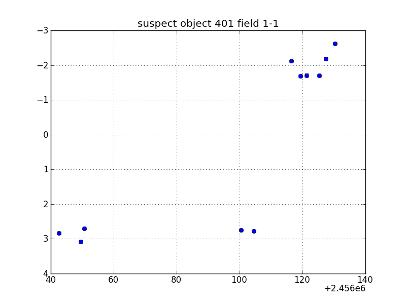 no plot available, curve is too noisy